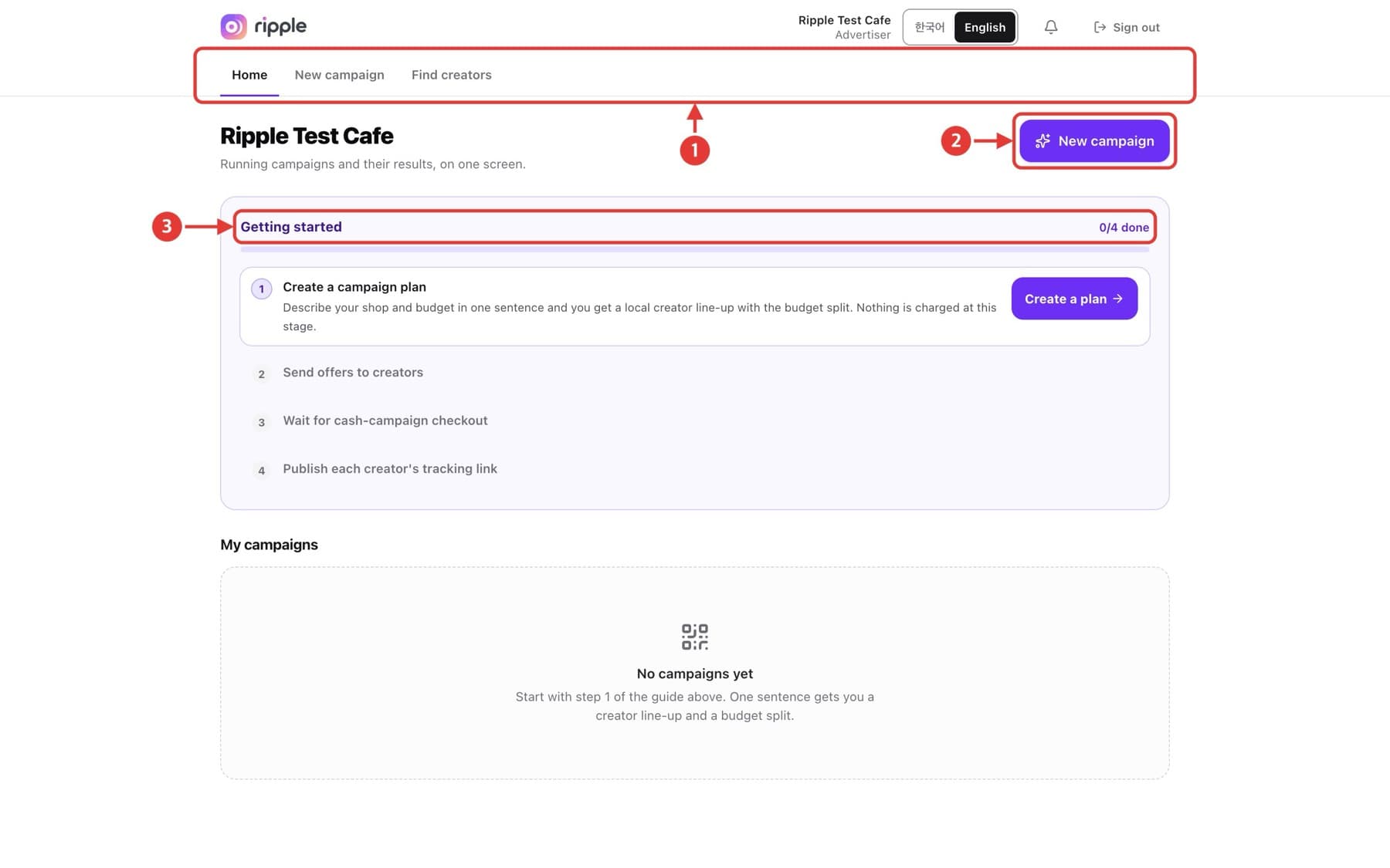 Screen for “Explore the dashboard”, with red numbered callouts.
